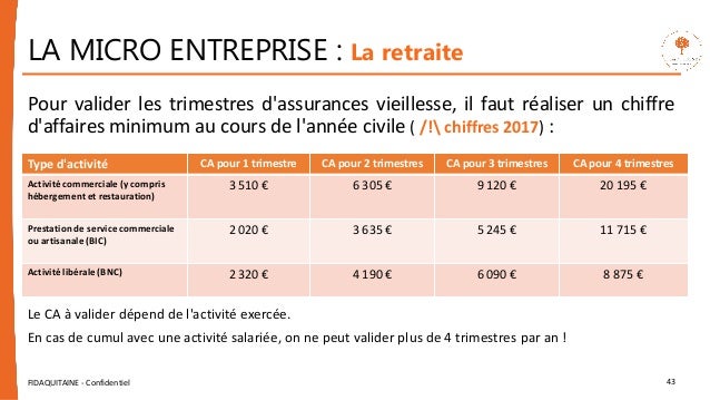 Micro Entreprise 2018