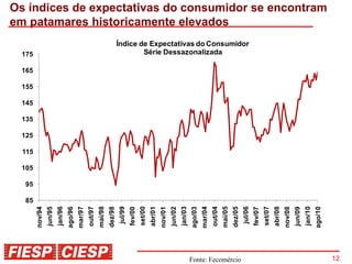 Os índices de expectativas do consumidor se encontram
em patamares historicamente elevados
                                                                                Índice de Expectativas do Consumidor
 175                                                                                    Série Dessazonalizada

 165

 155

 145

 135

 125

  115

 105

  95

  85
                          jan/96




                                                              mai/98


                                                                                jul/99


                                                                                                  set/00




                                                                                                                                      jan/03




                                                                                                                                                                          mai/05


                                                                                                                                                                                            jul/06


                                                                                                                                                                                                              set/07




                                                                                                                                                                                                                                                  jan/10
                                            mar/97
                                                     out/97




                                                                                                           abr/01




                                                                                                                                                        mar/04
                                                                                                                                                                 out/04




                                                                                                                                                                                                                       abr/08
                                                                       dez/98




                                                                                                                                                                                   dez/05
        nov/94
                 jun/95


                                   ago/96




                                                                                                                    nov/01
                                                                                                                             jun/02


                                                                                                                                               ago/03




                                                                                                                                                                                                                                nov/08
                                                                                                                                                                                                                                         jun/09


                                                                                                                                                                                                                                                           ago/10
                                                                                         fev/00




                                                                                                                                                                                                     fev/07                                                         12
                                                                                                                                               Fonte: Fecomércio
 