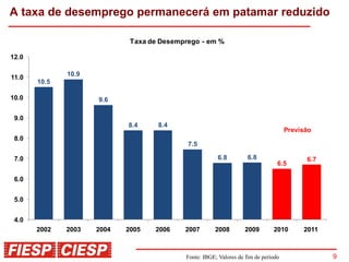 A taxa de desemprego permanecerá em patamar reduzido

                             Taxa de Desemprego - em %

12.0

              10.9
11.0
       10.5

10.0                 9.6

 9.0
                            8.4     8.4
                                                                                    Previsão
 8.0
                                            7.5

 7.0                                                   6.8          6.8                   6.7
                                                                                6.5

 6.0


 5.0


 4.0
       2002   2003   2004   2005   2006    2007       2008        2009        2010       2011



                                           Fonte: IBGE; Valores de fim de período               9
 
