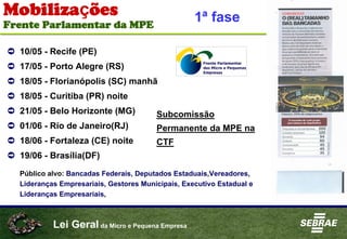 Lei Geral da Micro e Pequena Empresa
➲ 10/05 - Recife (PE)
➲ 17/05 - Porto Alegre (RS)
➲ 18/05 - Florianópolis (SC) manhã
➲ 18/05 - Curitiba (PR) noite
➲ 21/05 - Belo Horizonte (MG)
➲ 01/06 - Rio de Janeiro(RJ)
➲ 18/06 - Fortaleza (CE) noite
➲ 19/06 - Brasília(DF)
Público alvo: Bancadas Federais, Deputados Estaduais,Vereadores,
Lideranças Empresariais, Gestores Municipais, Executivo Estadual e
Lideranças Empresariais,
Subcomissão
Permanente da MPE na
CTF
Mobilizações
Frente Parlamentar da MPE
1ª fase
 