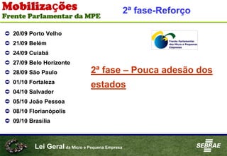 Lei Geral da Micro e Pequena Empresa
➲ 20/09 Porto Velho
➲ 21/09 Belém
➲ 24/09 Cuiabá
➲ 27/09 Belo Horizonte
➲ 28/09 São Paulo
➲ 01/10 Fortaleza
➲ 04/10 Salvador
➲ 05/10 João Pessoa
➲ 08/10 Florianópolis
➲ 09/10 Brasília
2ª fase – Pouca adesão dos
estados
2ª fase-ReforçoMobilizações
Frente Parlamentar da MPE
 