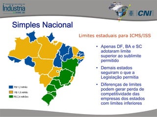Limites estaduais para ICMS/ISS
• Apenas DF, BA e SC
adotaram limite
superior ao sublimite
permitido
• Demais estados
seguiram o que a
Legislação permitia
• Diferenças de limites
podem gerar perda de
competitividade das
empresas dos estados
com limites inferiores
Simples Nacional
 