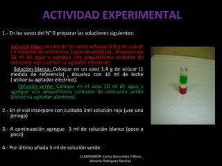 ACTIVIDAD EXPERIMENTAL
1.- En los vasos del N° 0 preparar las soluciones siguientes:

   Solución Roja: en uno de los vasos coloque 6.8 g de azúcar
   ( 4 medidas de referencia ,tapón de plástico) , disuelva con
   10 ml de agua y agregue una pequeñísima cantidad de
   colorante rojo ( utilice su agitador eléctrico).
     Solución blanca: Coloque en un vaso 1.4 g de azúcar (1
   medida de referencia) , disuelva con 10 ml de leche
   ( utilice su agitador eléctrico).
       Solución verde: Coloque en el vaso 10 ml de agua y
   agregue una pequeñísima cantidad de colorante verde
   (utilice su agitador eléctrico).

2.- En el vial incorpore con cuidado 3ml solución roja (use una
    jeringa)

3.- A continuación agregue 3 ml de solución blanca (poco a
    poco)

4.- Por último añada 3 ml de solución verde.
                                    ELABORARÓN: Carlos Goroztieta Y Mora,
                                         Antonio Rodríguez Ramírez
 