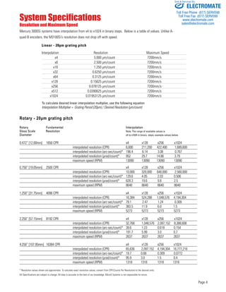 Micro e systems_mercury3000si_datasheet | PDF