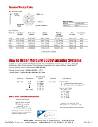 SCALE O.D. 
HUB I.D. 
OPTICAL DIAMETER 
Standard Rotary Scales 
HUB THICKNESS 
SCALE 
PATTERN 
MOUNTING 
HOLES 
Specifications 
Material Soda lime glass 
Typical CTE 8ppm/°C 
Key: inches[mm] 
Model No. Scale Outer Scale Inner Optical Hub Inner Hub Fundamental 
Diameter Diameter Diameter Diameter Thickness CPR 
How to Order Mercury 3500V Encoder Systems 
To specify your Mercury encoder with the desired scale, level of interpolation, maximum output frequency, cable length 
and software, consult the chart below to create the correct part number for your order. Call MicroE Systems’ Rapid 
Customer Response team for more information [508] 903-5000. 
Example (Linear Encoder): M3500V-MV-4096-1-L55-C1 
Example (Rotary Encoder): M3500V-MV-4096-1-R1910-HA 
M3500V-MV 
- - - - 
How to Order SmartPrecision Software 
* 3 clamps for linear scales up to 130mm 
** 10 clamps for linear scales 155mm or longer 
SmartPrecision Software 
SSWA120 for 120 VAC, 60Hz 
US Standard 2-prong plug 
Note: Scale mounting clamps are not vacuum rated. 
MicroE Systems – World Headquarters: 125 Middlesex Turnpike • Bedford • MA 01730 
www.microesys.com • info@microesys.com • T. [781] 266-5700 • F. [781] 266-5112 
or 
SSWA220 for 220 VAC, 
50 Hz European Std. 2-prong plug 
Scale Mounting 
For linear scales: 
C1 = 3 temporary scale mounting clamps* 
C2 = 10 temporary scale mounting clamps** 
Hubs for Rotary Scales: 
NH = Without Hub 
HE = for R1206 
HA = for R1910 
HB = for R3213 
HC = for R5725 
HD = for R10851 
Scale Model 
Lxxx or Rxxxx 
Interpolation 
4 = 4x 
5 = 5x 
4096 = 4096x 
MV = 1.5 m 
Maximum Output 
Frequency 
1 = 7.2 MHz 
2 = 3.6 MHz 
3 = 1.8 MHz 
4 = 900 kHz 
5 = 450 kHz 
6 = 225 kHz 
+.0005/-0.0000 
R1206 0.472 [12.00] 0.250 [6.35] 0.413 [10.50] 0.1253 [3.18] 0.040 [1.02] 1650 
R1910 0.750 [19.05] 0.375 [9.52] 0.627 [15.92] 0.1253 [3.183] 0.040 [1.02] 2500 
R3213 1.250 [31.75] 0.500 [12.70] 1.027 [26.08] 0.2503 [6.358] 0.050 [1.27] 4096 
R5725 2.250 [57.15] 1.000 [25.40] 2.053 [52.15] 0.5003 [12.708] 0.060 [1.52] 8192 
R10851 4.250 [107.95] 2.000 [50.80] 4.106 [104.30] 1.0003 [25.408] 0.080 [2.03] 16384 
Custom scales available 
All Specifications are subject to change. All data 
is accurate to the best of our knowledge. MicroE 
Systems is not responsible for errors. 
DS-M3500V Rev B © 2008 MicroE Systems Page 10 of 10 
