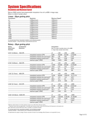System Specifications 
Resolution and Maximum Speed 
Mercury 3500V systems have programmable interpolation from x4 to x4096 in integer steps. 
Below is a table of sample values. 
Linear - 20μm grating pitch 
Interpolation Resolution Maximum Speed* 
x4 5.000μm/count 7200mm/s 
x10 2.000μm/count 7200mm/s 
x20 1.000μm/count 7200mm/s 
x40 0.500μm/count 7200mm/s 
x80 0.250μm/count 7200mm/s 
x100 0.200μm/count 5760mm/s 
x200 0.100μm/count 2880mm/s 
x400 0.050μm/count 1440mm/s 
x1000 0.020μm/count 576mm/s 
x2000 0.010μm/count 288mm/s 
x4000 0.005μm/count 144mm/s 
To calculate desired linear interpolation multiplier, use the following equation 
Interpolation Multiplier = Grating Period (20μm) / Desired Resolution (μm/count) 
Rotary - 20μm grating pitch 
Rotary Fundamental Interpolation 
Glass Scale Resolution Note: The range of available values is x4 to x4096 
Diameter in integer steps; example values below. 
0.472” [12.00mm] 1650 CPR x4 x100 x256 x4096 
interpolated resolution (CPR) 6,600 165,000 422,400 6,758,400 
interpolated resolution (arc-sec/count)** 196.4 7.85 3.08 0.192 
interpolated resolution (μrad/count)** 952 38.0 14.86 0.930 
maximum speed* (RPM) 13090 10470 4090 256 
0.750” [19.05mm] 2500 CPR x4 x100 x256 x4096 
interpolated resolution (CPR) 10,000 250,000 640,000 10,240,000 
interpolated resolution (arc-sec/count)** 129.6 5.18 2.03 0.127 
interpolated resolution (μrad/count)** 628.3 25.1 9.8 0.614 
maximum speed* (RPM) 8640 6912 2700 169 
1.250” [31.75mm] 4096 CPR x4 x100 x256 x4096 
interpolated resolution (CPR) 16,384 409,600 1,048,576 16,777,216 
interpolated resolution (arc-sec/count)** 79.1 3.16 1.24 0.077 
interpolated resolution (μrad/count)** 383.5 15.3 6.0 0.375 
maximum speed* (RPM) 5273 4219 1648 103 
2.250” [57.15mm] 8192 CPR x4 x100 x256 x4096 
interpolated resolution (CPR) 32,768 819,200 2,097,152 33,554,432 
interpolated resolution (arc-sec/count)** 39.6 1.58 0.618 0.039 
interpolated resolution (μrad/count)** 191.7 7.7 3.0 0.187 
maximum speed* (RPM) 2637 2109 824 52 
4.250” [107.95mm] 16384 CPR x4 x100 x256 x4096 
interpolated resolution (CPR) 65,536 1,638,400 4,194,304 67,108,864 
interpolated resolution (arc-sec/count)** 19.7 0.791 0.309 0.0193 
interpolated resolution (μrad/count)** 95.9 3.83 1.5 0.0937 
maximum speed* (RPM) 1318 1054 412 26 
*Maximum speed produces an encoder quadrature output of up to 28.8 million states per second. 
** Resolution values shown are approximate. To calculate exact resolution values, convert from CPR (Counts Per Revolution) to the desired units. 
Note: Specifications assume XOR function which is available in all standard controllers. 
To calculate desired rotary interpolation multiplier, use the following equation 
Interpolation Multiplier = Desired Resolution (CPR) / Fundamental Scale Resolution (CPR) 
All Specifications are subject to change. All data is accurate to the best of our knowledge. MicroE Systems is not responsible for errors. 
Page 4 of 10 
 