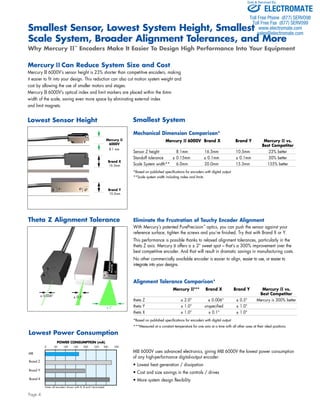 Sold & Serviced By: 
Smallest Sensor, Lowest System Height, Smallest 
Scale System, Broader Alignment Tolerances, and More 
Why Mercury II™ Encoders Make It Easier To Design High Performance Into Your Equipment 
Mercury II Can Reduce System Size and Cost 
Mercury II 6000V’s sensor height is 23% shorter than competitive encoders, making 
it easier to fit into your design. This reduction can also cut motion system weight and 
cost by allowing the use of smaller motors and stages. 
Mercury II 6000V’s optical index and limit markers are placed within the 6mm 
width of the scale, saving even more space by eliminating external index 
and limit magnets. 
Page 4 
Mechanical Dimension Comparison* 
Mercury II 6000V Brand X Brand Y Mercury II vs. 
Best Competitor 
Sensor Z height 8.1mm 16.5mm 10.5mm 23% better 
Standoff tolerance ± 0.15mm ± 0.1mm ± 0.1mm 50% better 
Scale System width** 6.0mm 20.0mm 15.3mm 155% better 
*Based on published specifications for encoders with digital output 
**Scale system width including index and limits 
Eliminate the Frustration of Touchy Encoder Alignment 
With Mercury’s patented PurePrecision™ optics, you can push the sensor against your 
reference surface, tighten the screws and you’re finished. Try that with Brand X or Y. 
This performance is possible thanks to relaxed alignment tolerances, particularly in the 
theta Z axis. Mercury II offers a ± 2° sweet spot – that’s a 300% improvement over the 
best competitive encoder. And that will result in dramatic savings in manufacturing costs. 
No other commercially available encoder is easier to align, easier to use, or easier to 
integrate into your designs. 
Lowest Sensor Height 
Mercury II 
6000V 
Brand X 
Brand Y 
Theta Z Alignment Tolerance 
Smallest System 
Alignment Tolerance Comparison* 
Mercury II*** Brand X Brand Y Mercury II vs. 
Best Competitor 
theta Z ± 2.0° ± 0.006° ± 0.5° Mercury is 300% better 
theta Y ± 1.0° unspecified ± 1.0° 
theta X ± 1.0° ± 0.1° ± 1.0° 
*Based on published specifications for encoders with digital output 
***Measured at a constant temperature for one axis at a time with all other axes at their ideal positions 
± 0.006° ± 0.5° 
8.1 mm 
16.5mm 
10.5mm 
Lowest Power Consumption 
MII 6000V uses advanced electronics, giving MII 6000V the lowest power consumption 
of any high-performance digital-output encoder: 
• Lowest heat generation / dissipation 
• Cost and size savings in the controls / drives 
• More system design flexibility 
MII 
Brand Z 
Brand Y 
Brand X 
POWER CONSUMPTION (mA) 
0 50 100 150 200 250 300 350 
Note: all encoders shown with A, B and I terminated. 
± 2° 
ELECTROMATE 
Toll Free Phone (877) SERVO98 
Toll Free Fax (877) SERV099 
www.electromate.com 
sales@electromate.com 
 