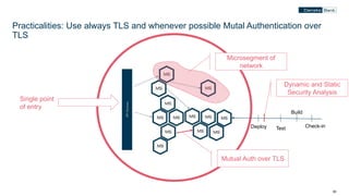 6262
Practicalities: Use always TLS and whenever possible Mutal Authentication over
TLS
Single point
of entry
Dynamic and Static
Security Analysis
Mutual Auth over TLS
Check-in
Build
TestDeploy
Microsegment of
network
 
