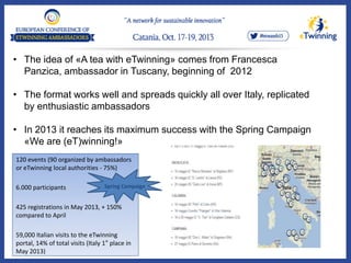 120 events (90 organized by ambassadors
or eTwinning local authorities - 75%)
6.000 participants
425 registrations in May 2013, + 150%
compared to April
59,000 Italian visits to the eTwinning
portal, 14% of total visits (Italy 1° place in
May 2013)
• The idea of «A tea with eTwinning» comes from Francesca
Panzica, ambassador in Tuscany, beginning of 2012
• The format works well and spreads quickly all over Italy, replicated
by enthusiastic ambassadors
• In 2013 it reaches its maximum success with the Spring Campaign
«We are (eT)winning!»
Spring Campaign
 