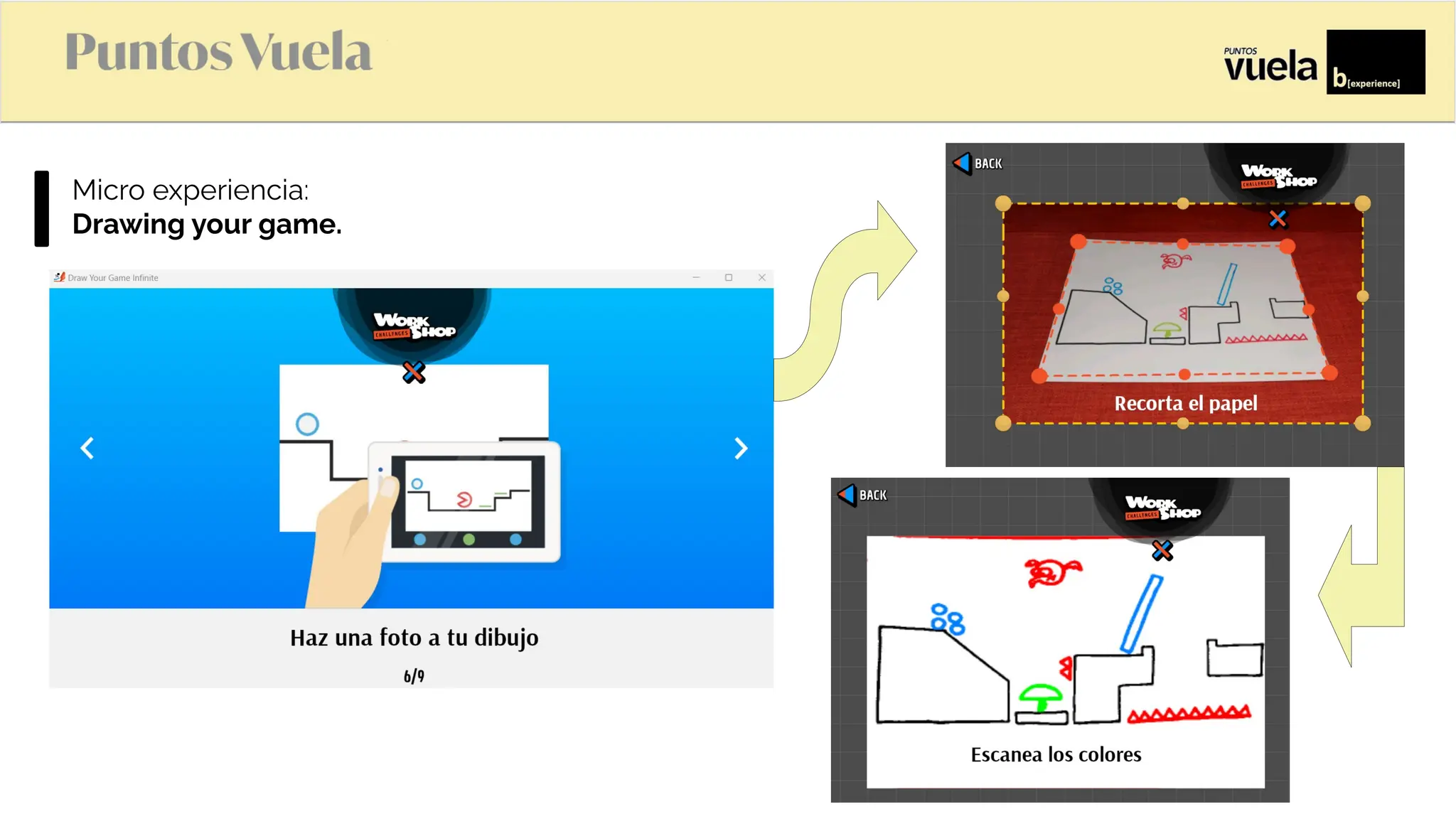 Microexperiencia:
Drawing your game.