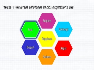 Micro Expressions