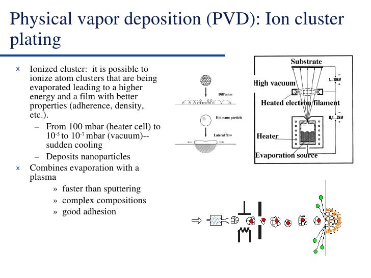physical vapor deposition