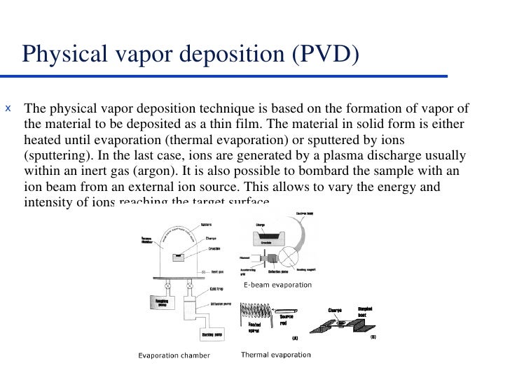 physical vapor deposition