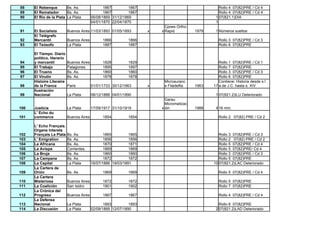 88    El Rebenque        Bs. As.                  1867         1867                                  Rollo 4 07(82)PRE / Cd 4
89    El Rematador       Bs. As.                  1867         1867                                  Rollo 4 07(82)PRE / Cd 4
90    El Río de la Plata La Plata          06/08/1869 31/12/1869                                   1 07(821.1)DIA
                                           04/01/1870 22/04/1870                                   1
                                                                            Cpoex Ortho
91    El Socialista         Buenos Aires 11/03/1893 01/05/1893        x   x Rapid          1979    1 Números sueltos
      El Telégrafo
92    Mercantil             Buenos Aires         1866         1866                                  Rollo 3 07(82)PRE / Cd 3
93    El Teósofo            La Plata             1887         1887                                  Rollo 6 07(82)PRE

      El Tiempo. Diario
      político, literario
94    y mercantil           Buenos Aires         1828         1829                                   Rollo 1 07(82)PRE / Cd 1
95    El Trabajo            Patagones            1895         1897                                   Rollo 7 07(82)PRE
96    El Trueno             Bs. As.              1860         1860                                   Rollo 3 07(82)PRE / Cd 3
97    El Virutín            Bs. As.              1878         1878                                   Rollo 6 07(82)PRE
      Histoire Literaire                                                   Microsuranc               Contiene: Historia desde s.I
98    de la France          Paris          01/01/1733 30/12/1963      x    e Filadelfia    1963   17 a.de J.C. hasta s. XIV
      Ilustración
99    Nacional              La Plata       08/12/1888 04/01/1890                                   1 07(821.2)ILU Deteriorado
                                                                            Garau
                                                                            Micromatizac
100   Justicia              La Plata       17/09/1917 31/10/1919          x ión            1988    4 16 mm.
      L' Echo du
101   commerce              Buenos Aires         1854         1854                                  Rollo 2 07(82) PRE / Cd 2

      L' Echo Français.
      Organe Interets
102   Français La Plata     Bs. As.               1865         1865                                  Rollo 3 07(82)PRE / Cd 3
103   L' Emigration         Bs. As.               1856         1856                                  Rollo 2 07(82) PRE / Cd 2
104   La Africana           Bs. As.               1870         1871                                  Rollo 5 07(82)PRE / Cd 4
105   La Avispa             Corrientes            1869         1869                                  Rollo 5 07(82)PRE/ Cd 4
106   La Bruja              Bs. As.               1860         1860                                  Rollo 3 07(82)PRE / Cd 3
107   La Campana            Bs. As.               1872         1872                                  Rollo 5 07(82)PRE
108   La Capital            La Plata       16/07/1886 19/03/1891                                  10 07(821.2)LAC Deteriorado
      La Cartera de
109   Orión                 Bs. As.              1869         1869                                  Rollo 5 07(82)PRE / Cd 4
      La Cartera
110   Misteriosa            Buenos Aires         1872         1872                                  Rollo 5 07(82)PRE
111   La Coalición          San Isidro           1901         1902                                  Rollo 7 07(82)PRE
      La Crónica del
112   Progreso              Buenos Aires         1867         1867                                  Rollo 4 07(82)PRE / Cd 4
      La Defensa
113   Nacional              La Plata              1893         1893                                  Rollo 6 07(82)PRE
114   La Discusión          La Plata       02/09/1889 12/07/1890                                   2 07(821.2)LAD Deteriorado
 