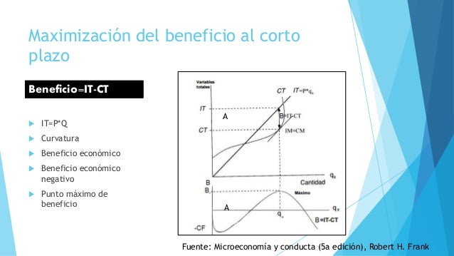 maximización de beneficios