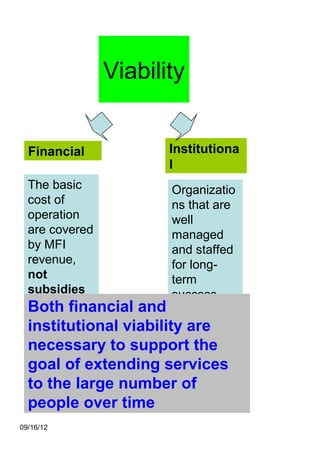 Viability


  Financial            Institutiona
                       l
  The basic            Organizatio
  cost of              ns that are
  operation            well
  are covered          managed
  by MFI               and staffed
  revenue,             for long-
  not                  term
  subsidies            success
  Both financial and
  institutional viability are
  necessary to support the
  goal of extending services
  to the large number of
  people over time
09/16/12
 
