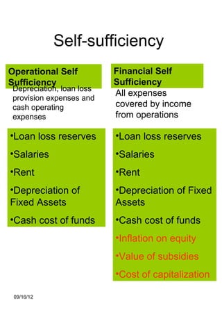 Self-sufficiency
Operational Self           Financial Self
Sufficiency                Sufficiency
 Depreciation, loan loss
                           All expenses
 provision expenses and
 cash operating            covered by income
 expenses                  from operations

•Loan loss reserves        •Loan loss reserves
•Salaries                  •Salaries
•Rent                      •Rent
•Depreciation of           •Depreciation of Fixed
Fixed Assets               Assets
•Cash cost of funds        •Cash cost of funds
                           •Inflation on equity
                           •Value of subsidies
                           •Cost of capitalization

 09/16/12
 