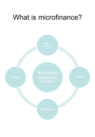 What is microfinance?
 