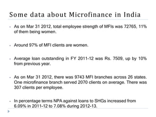 Some data about Microfinance in India
⦁ As on Mar 31 2012, total employee strength of MFIs was 72765, 11%
of them being women.
⦁ Around 97% of MFI clients are women.
⦁ Average loan outstanding in FY 2011-12 was Rs. 7509, up by 10%
from previous year.
⦁ As on Mar 31 2012, there was 9743 MFI branches across 26 states.
One microfinance branch served 2070 clients on average. There was
307 clients per employee.
⦁ In percentage terms NPA against loans to SHGs increased from
6.09% in 2011-12 to 7.08% during 2012-13.
 