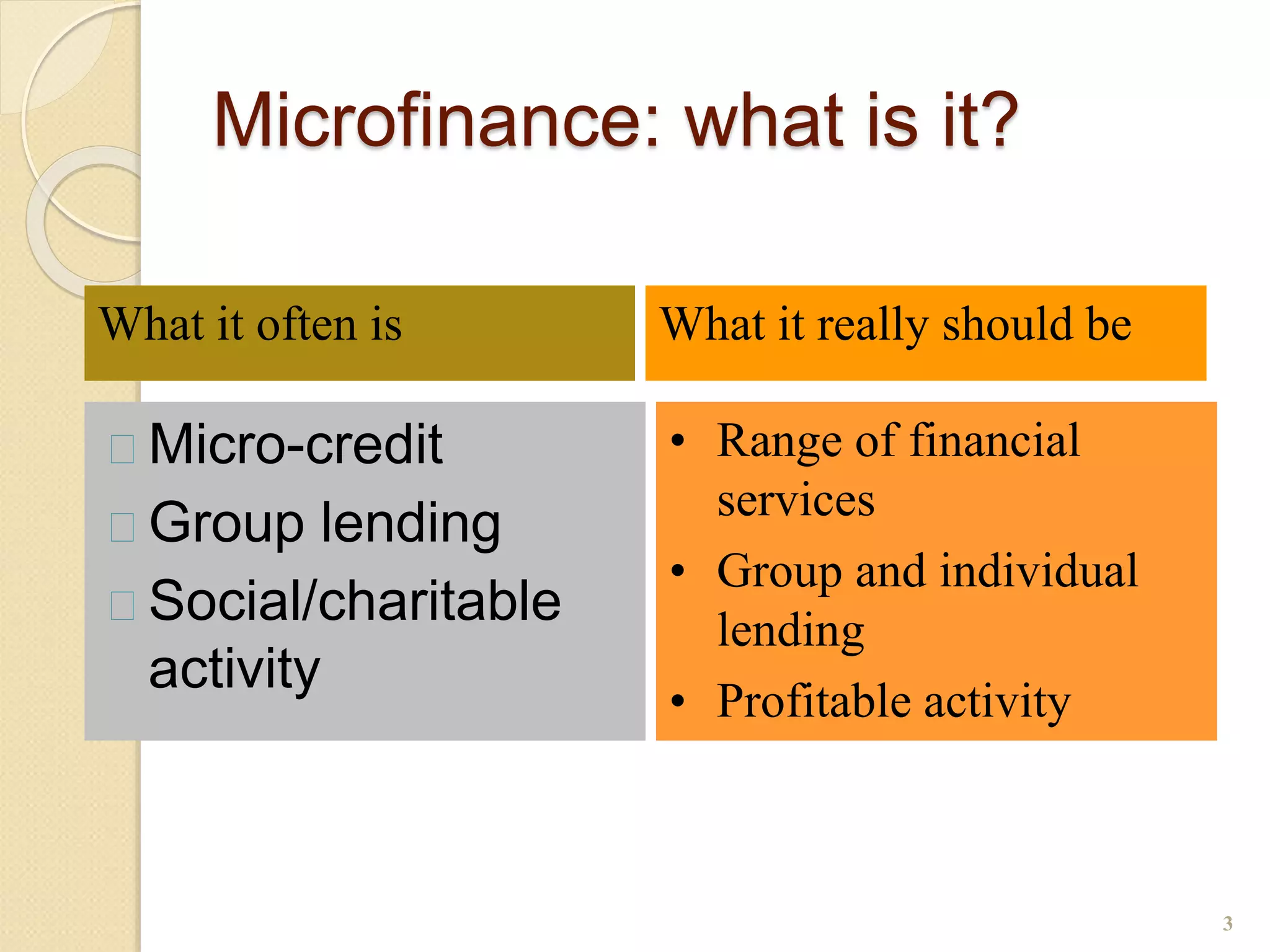 Microfinance: what is it?
 Micro-credit
 Group lending
 Social/charitable
activity
3
• Range of financial
services
• Group and individual
lending
• Profitable activity
What it often is What it really should be
 