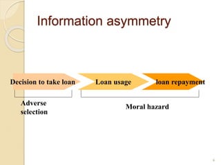 Information asymmetry
6
Decision to take loan Loan usage loan repayment
Adverse
selection
Moral hazard
 