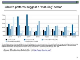 Growth patterns suggest a ‘maturing’ sector




Source: MicroBanking Bulletin No. 18, http://www.themix.org/

                                                               11
 