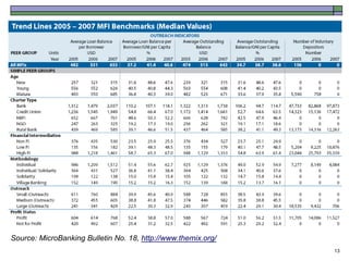 Source: MicroBanking Bulletin No. 18, http://www.themix.org/
                                                               13
 