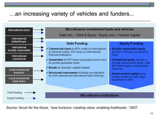 …an increasing variety of vehicles and funders...




Source: forum for the future, “new horizons: creating value, enabling livelihoods.” 2007.
                                                                                            19
 