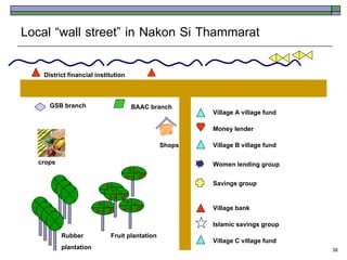 Local ‚wall street‛ in Nakon Si Thammarat

   District financial institution


     GSB branch                     BAAC branch
                                                      Village A village fund
                                                      Money lender
                                              Shops   Village B village fund
  crops                                               Women lending group
                                                      Savings group

                                                      Village bank
                                                      Islamic savings group
          Rubber           Fruit plantation
                                                      Village C village fund
          plantation                                                           38
 