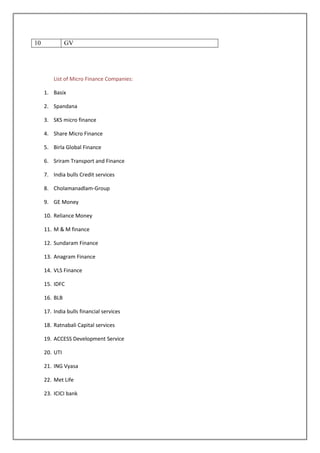 10             GV




         List of Micro Finance Companies:

     1. Basix

     2. Spandana

     3. SKS micro finance

     4. Share Micro Finance

     5. Birla Global Finance

     6. Sriram Transport and Finance

     7. India bulls Credit services

     8. Cholamanadlam-Group

     9. GE Money

     10. Reliance Money

     11. M & M finance

     12. Sundaram Finance

     13. Anagram Finance

     14. VLS Finance

     15. IDFC

     16. BLB

     17. India bulls financial services

     18. Ratnabali Capital services

     19. ACCESS Development Service

     20. UTI

     21. ING Vyasa

     22. Met Life

     23. ICICI bank
 