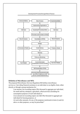 Definition of Microfinance and MFIs
The proposed Microfinance Services Regulation Bill defines microfinance
services as ―providing financial assistance to an individual or an eligible client, either
directly or through a group mechanism for :
        i) an amount, not exceeding rupees fifty thousand in aggregate per individual,
        for small and tiny enterprise, agriculture, allied activities (including for
        consumption purposes of such individual) or
        ii) an amount not exceeding rupees one lakh fifty thousand in aggregate per
        individual for housing purposes, or
        iii) such other amounts, for any of the purposes mentioned at items (i) and (ii)
        above or other purposes, as may be prescribed.‖
 