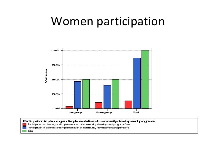 microfinance-and-women-empowerment