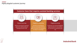 Microfinance_BFIL_IndusInd_Bank_Analyst_Day.pdf