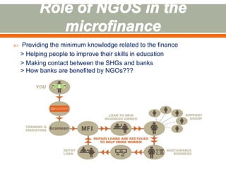  Providing the minimum knowledge related to the finance 
> Helping people to improve their skills in education 
> Making contact between the SHGs and banks 
> How banks are benefited by NGOs??? 
 