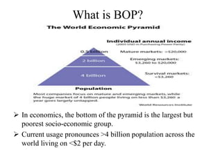 What is BOP?
 In economics, the bottom of the pyramid is the largest but
poorest socio-economic group.
 Current usage pronounces >4 billion population across the
world living on <$2 per day.
 
