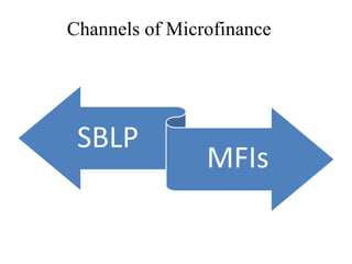 Channels of Microfinance
SBLP
MFIs
 