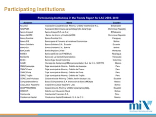 Participating Institutions
                          Participating Institutions in the Trends Report for LAC 2005- 2010
         Acronym                                         Name                                         Country
      ACCOVI                    Asociación Cooperativa de Ahorro y Crédito Vicentina de R.L.        El Salvador
      ADOPEM                    Asociación Dominicana para el Desarrollo de la Mujer              Dominican Republic
      Apoyo Integral            Apoyo Integral S.A. de C.V.                                         El Salvador
      Banco ADEMI               Banco de Ahorro y Crédito ADEMI                                   Dominican Republic
      Banco Familiar            Banco Familiar S.A                                                    Paraguay
      Banco FIE                 Banco para el Fomento a Iniciativas Economicas                         Bolivia
      Banco Solidario           Banco Solidario S.A., Ecuador                                         Ecuador
      BancoSol                  Banco Solidario S.A., Bolivia                                          Bolivia
      BanCovelo                 Banco Popular Covelo                                                  Honduras
      BANEX                     Banco del Éxito (ex FINDESA)                                         Nicaragua
      BanGente                  Banco de La Gente Emprendedora                                        Venezuela
      BCSC                      Banco Caja Social Colombia                                            Colombia
      CAME                      Consejo de Asistencia al Microemprendedor, S.A. de C.V., SOFIPO         Mexico
      CMAC Arequipa             Caja Municipal de Ahorro y Crédito de Arequipa                           Peru
      CMAC Cusco                Caja Municipal de Ahorro y Crédito de Cusco                              Peru
      CMAC Piura                Caja Municipal de Ahorro y Crédito de Piura                              Peru
      CMAC Trujillo             Caja Municipal de Ahorro y Crédito de Trujillo                           Peru
      COAC Jardín Azuayo        Cooperativa de Ahorro y Crédito Jardín Azuayo Ltda.                    Ecuador
      CompartamosBanco          Banco Compartamos S.A. Institución de Banca Múltiple                    Mexico
      Coop Jesús Nazareno       Cooperativa Jesús Nazareno Ltda.                                        Bolivia
      COOPROGRESO               Cooperativa de Ahorro y Crédito Cooprogreso Ltda.                      Ecuador
      CRECER                    Crédito con Educación Rural                                             Bolivia
      Crediscotia               Crediscotia Financiera S.A.                                             Peru
      Crezkamos Kapital         Crezkamos Kapital Eurekasoli, S. A. de C.V.                             Mexico
 