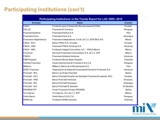 Participating Institutions (con’t)
                          Participating Institutions in the Trends Report for LAC 2005- 2010
                  Acronym                                       Name                                    Country
        D-Miro                      Fundación para el Desarrollo Microempresarial D-Miro                Ecuador
        FIELCO                      Financiera El Comercio                                             Paraguay
        Financiera Edyficar         Financiera Edyficar S.A.                                              Perú
        Financiera Fama             Financiera Fama S.A.                                               Nicaragua
        Financiera Independencia    Financiera Independencia, S.A.B. de C.V. SOFOM E.N.R.                México
        FINCA - ECU                 Banco FINCA S.A., Ecuador                                           Ecuador
        FINCA - HND                 Financiera FINCA Honduras S.A.                                     Honduras
        FINCA - MEX                 Fundación Integral Comunitaria, A.C. - FINCA México                  México
        FinComún                    Servicios Financieros Comunitarios, S.A. de C.V. SFP                 México
        FINSOL                      Financiera Solidaria Honduras                                      Honduras
        FMM Popayán                 Fundación Mundo Mujer Popayán                                       Colombia
        Interfisa Financiera        Grupo Internacional de Finanzas S.A.E.C.A.                         Paraguay
        MiBanco                     MiBanco, Banco de la Microempresa S.A.                                Perú
        ODEF Financiera             Organización de Desarollo Empresarial Femenino Financiera S.A.     Honduras
        ProCredit - BOL             Banco Los Andes ProCredit                                            Bolivia
        ProCredit - ECU             Banco ProCredit Ecuador (ex Sociedad Financiera Ecuatorial, SFE)    Ecuador
        ProCredit - HND             Banco ProCredit Honduras                                           Honduras
        ProCredit - NIC             Banco ProCredit Nicaragua                                          Nicaragua
        ProCredit - SLV             Banco ProCredit El Salvador                                        El Salvador
        PRODEM FFP                  Fondo Financiero Privado PRODEM                                      Bolivia
        Te Creemos                  Te Creemos, S.A. de C.V. SFP                                         México
        Visión Banco                Visión Banco S.A.E.C.A.                                            Paraguay
        WWB Cali                    Fundación WWB Colombia                                              Colombia
 