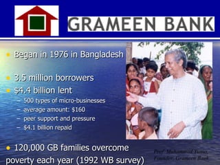 Began in 1976 in Bangladesh 3.5 million borrowers $4.4 billion lent  500 types of micro-businesses average amount: $160 peer support and pressure $4.1 billion repaid 120,000 GB families overcome poverty each year (1992 WB survey) Prof. Muhammad Yunus, Founder, Grameen Bank 