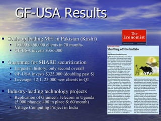 GF-USA Results Scale up leading MFI in Pakistan (Kashf) 15,000 to 60,000 clients in 20 months GF-USA invests $356,000 Guarantee for SHARE securitization Largest in history; only second overall GF-USA invests $325,000 (doubling past $) Leverage: 12:1; 25,000 new clients in Q1 Industry-leading technology projects Replication of Grameen Telecom in Uganda (5,000 phones; 400 in place & 60/month) Village Computing Project in India 