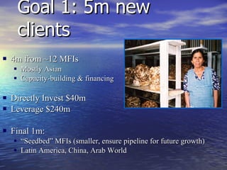 Goal 1: 5m new clients 4m from ~12 MFIs Mostly Asian Capacity-building & financing Directly Invest $40m Leverage $240m Final 1m: “ Seedbed” MFIs (smaller, ensure pipeline for future growth) Latin America, China, Arab World 