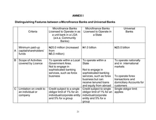 ANNEX I

Distinguishing Features between a Microfinance Banks and Universal Banks

                               Microfinance Banks         Microfinance Banks               Universal
           Criteria         Licensed to Operate in as    Licensed to Operate in             Banks
                               a unit bank in a LGA             a State
                                (a.k.a. Community
                                       Banks)

  Minimum paid-up           N20.0 million (increased    N1.0 billion                N25.0 billion
A capital/shareholders’     from
  funds                     N5.0 million)

B Scope of Activities       To operate within a Local   To operate within a         To operate nationally
  covered by Licence        Government Area.            State                       and in international
                            Not to engage in                                        markets
                            sophisticated banking       Not to engage in
                            services, such as forex     sophisticated banking
                            business                    services, such as forex     To operate forex
                                                        business but can            transactions and
                                                        receive tenured loans       domiciliary Accounts for
                                                        and equity from abroad      customers
C Limitation on credit to   Credit subject to a single Credit subject to single     Single obligor limit
  an individual or          obligor limit of 1% for an obligor limit of 1% for an   applies
  company                   individual/corporate entity individual/corporate
                            and 5% for a group          entity and 5% for a
                                                        group


                                                   21
 