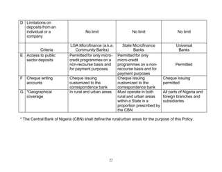 D Limitations on
  deposits from an
  individual or a                     No limit                   No limit                   No limit
  company

                              LGA Microfinance (a.k.a.      State Microfinance             Universal
          Criteria               Community Banks)                  Banks                    Banks
E Access to public           Permitted for only micro-   Permitted for only
  sector deposits            credit programmes on a      micro-credit
                             non-recourse basis and      programmes on a non-              Permitted
                             for payment purposes        recourse basis and for
                                                         payment purposes
F   Cheque writing           Cheque issuing              Cheque issuing             Cheque issuing
    accounts                 customized to the           customized to the          permitted
                             correspondence bank         correspondence bank
G *Geographical              In rural and urban areas    Must operate in both       All parts of Nigeria and
  coverage                                               rural and urban areas      foreign branches and
                                                         within a State in a        subsidiaries
                                                         proportion prescribed by
                                                         the CBN

* The Central Bank of Nigeria (CBN) shall define the rural/urban areas for the purpose of this Policy.




                                                    22
 
