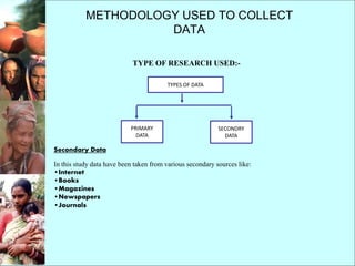 Secondary Data
In this study data have been taken from various secondary sources like:
•Internet
•Books
•Magazines
•Newspapers
•Journals
METHODOLOGY USED TO COLLECT
DATA
TYPE OF RESEARCH USED:-
PRIMARY
DATA
SECONDRY
DATA
TYPES OF DATA
 