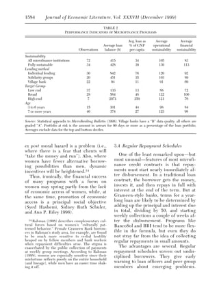 1584          Journal of Economic Literature, Vol. XXXVII (December 1999)

                                              TABLE 2
                          PERFORMANCE INDICATORS OF MICROFINANCE PROGRAMS

                                                                     Avg. loan as      Average          Average
                                                    Average loan     % of GNP         operational       financial
                                    Observations     balance ($)      per capita     sustainability   sustainability
Sustainability
 All microfinance institutions           72              415              34              105              83
 Fully sustainable                       34              428              39              139              113
Lending method
 Individual lending                      30              842             76               120              92
 Solidarity groups                       20              451             35               103              89
 Village bank                            22               94             11                91              69
Target Group
 Low end                                 37              133              13               88               72
 Broad                                   28              564              48              122              100
 High end                                7              2971             359              121               76
Age
 3 to 6 years                            15              301              44               98              84
 7 or more years                         40              374              27              123              98

Source: Statistical appendix to MicroBanking Bulletin (1998). Village banks have a “B” data quality; all others are
graded “A”. Portfolio at risk is the amount in arrears for 90 days or more as a percentage of the loan portfolio.
Averages exclude data for the top and bottom deciles.



ex post moral hazard is a problem (i.e.,                   3.4 Regular Repayment Schedules
where there is a fear that clients will
“take the money and run”). Also, where                        One of the least remarked upon—but
women have fewer alternative borrow-                       most unusual—features of most microfi-
ing possibilities than men, dynamic                        nance credit contracts is that repay-
incentives will be heightened. 14                          ments must start nearly immediately af-
   Thus, ironically, the financial success                 ter disbursement. In a traditional loan
of many programs with a focus on                           contract, the borrower gets the money,
women may spring partly from the lack                      invests it, and then repays in full with
of economic access of women, while, at                     interest at the end of the term. But at
the same time, promotion of economic                       Grameen-style banks, terms for a year-
access is a principal social objective                     long loan are likely to be determined by
(Syed Hashemi, Sidney Ruth Schuler,                        adding up the principal and interest due
and Ann P. Riley 1996).                                    in total, dividing by 50, and starting
                                                           weekly collections a couple of weeks af-
  14 Rahman   (1998) describes complementary cul-          ter the disbursement. Programs like
tural forces based on women’s “culturally pat-             BancoSol and BRI tend to be more flex-
terned behavior.” Female Grameen Bank borrow-
ers in Rahman’s study area, for example, are found         ible in the formula, but even they do
to be much more sensitive to verbal hostility              not stray far from the idea of collecting
heaped on by fellow members and bank workers               regular repayments in small amounts.
when repayment difficulties arise. The stigma is
exacerbated by the public collection of payments              The advantages are several. Regular
at weekly group meetings. According to Rahman              repayment schedules screen out undis-
(1998), women are especially sensitive since their         ciplined borrowers. They give early
misfortune reflects poorly on the entire household
(and lineage), while men have an easier time shak-         warning to loan officers and peer group
ing it off.                                                members about emerging problems.
 