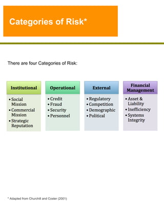 Categories of Risk*

There are four Categories of Risk:

* Adapted from Churchill and Coster (2001)

 