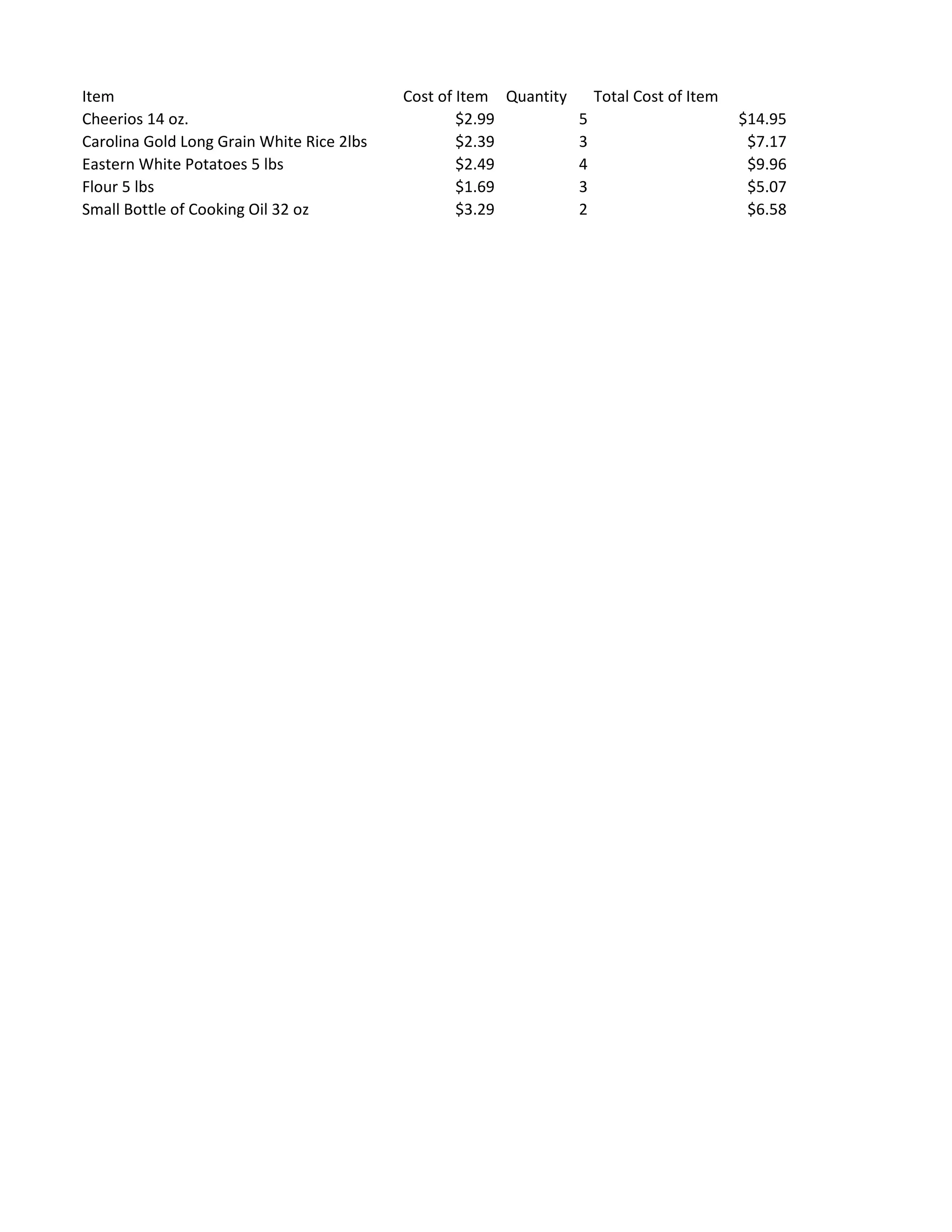 Microfinance spreadsheet, graph | XLSX