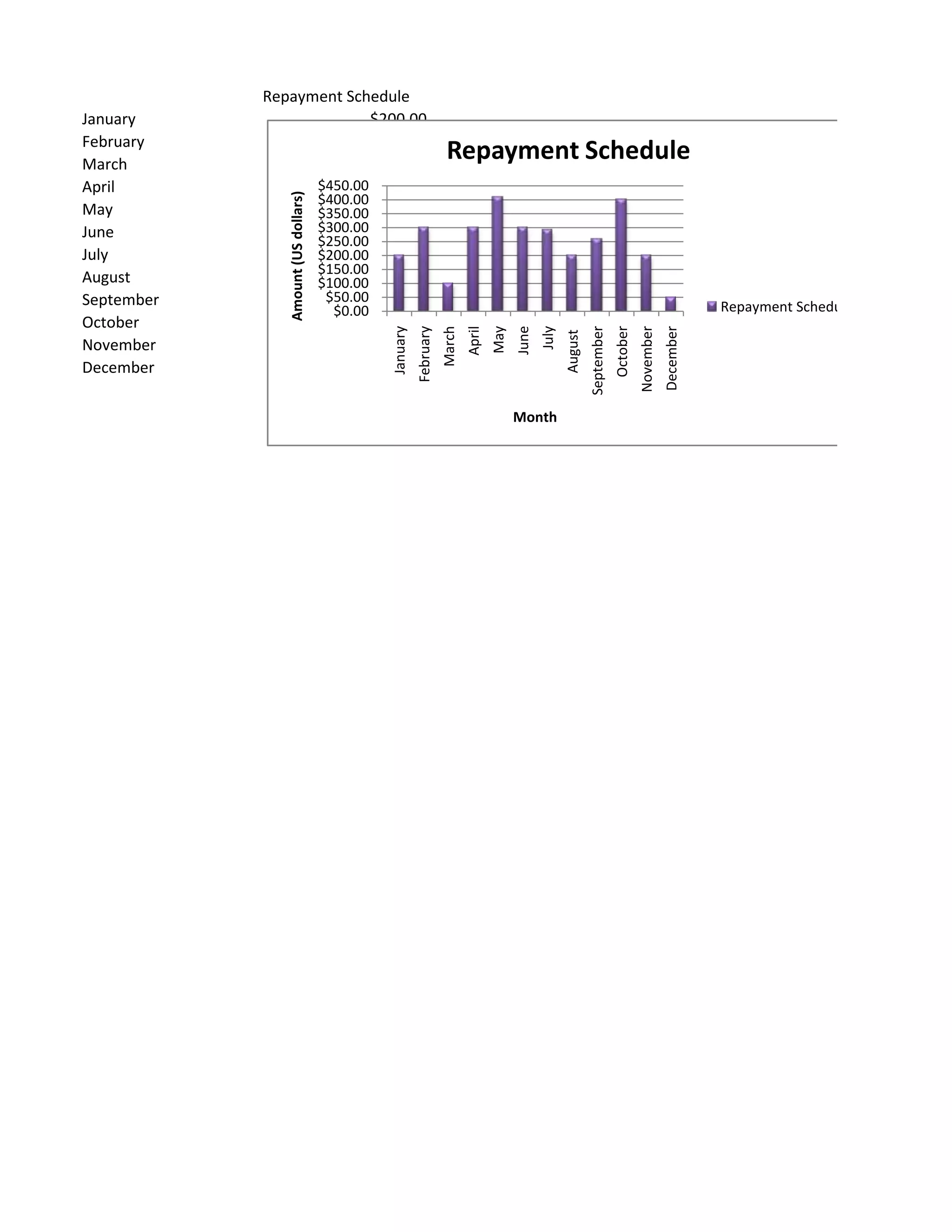 Microfinance spreadsheet, graph | XLSX