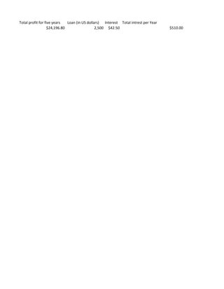 Microfinance spreadsheet, graph | XLSX