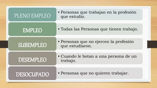 • Personas que trabajan en la profesión 
PLENO EMPLEO que estudio. 
EMPLEO • Todas las Personas que tienen trabajo. 
• Personas que no ejercen la profesión 
SUBEMPLEO que estudiaron. 
• Cuando le botan a una persona de un 
DESEMPLEO trabajo. 
DESOCUPADO • Personas que no quieren trabajar. 
 